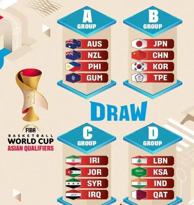 欧盟杯预选赛：十六强球队实力对比