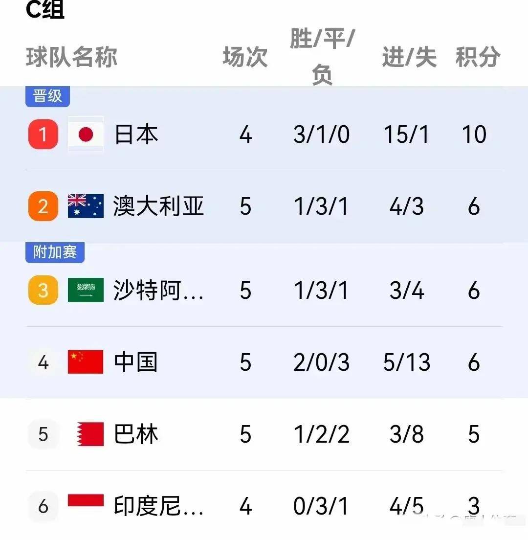 包含乌克兰队取得胜利，晋级希望大增的词条