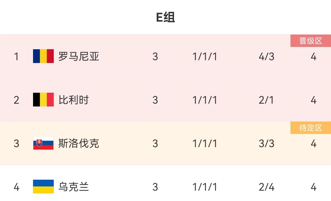 西班牙轻取波黑，高居欧洲杯小组头名的简单介绍