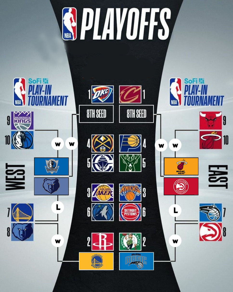 NBA球员表态支持继续进行季后赛