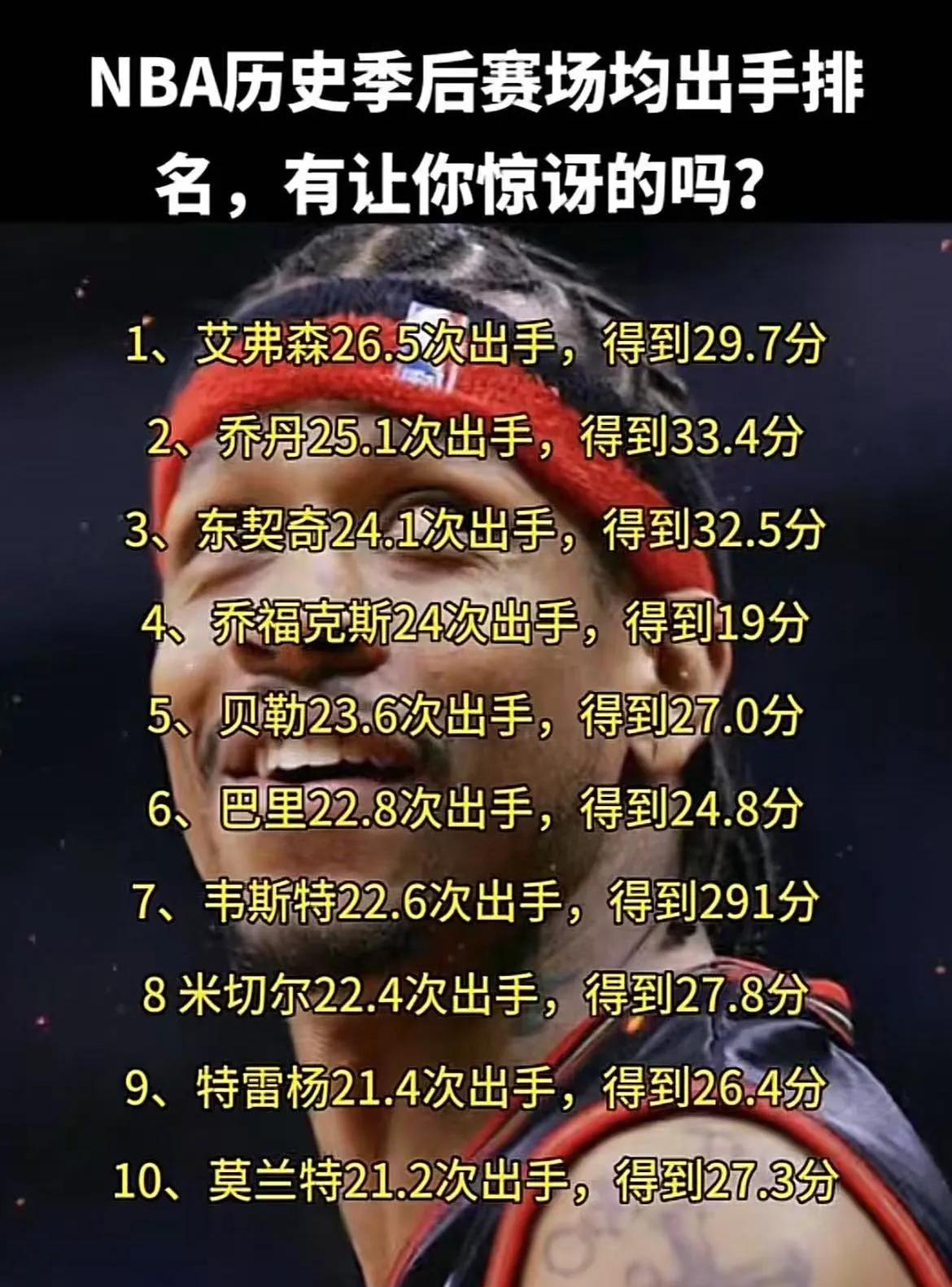 NBA球员表态支持继续进行季后赛