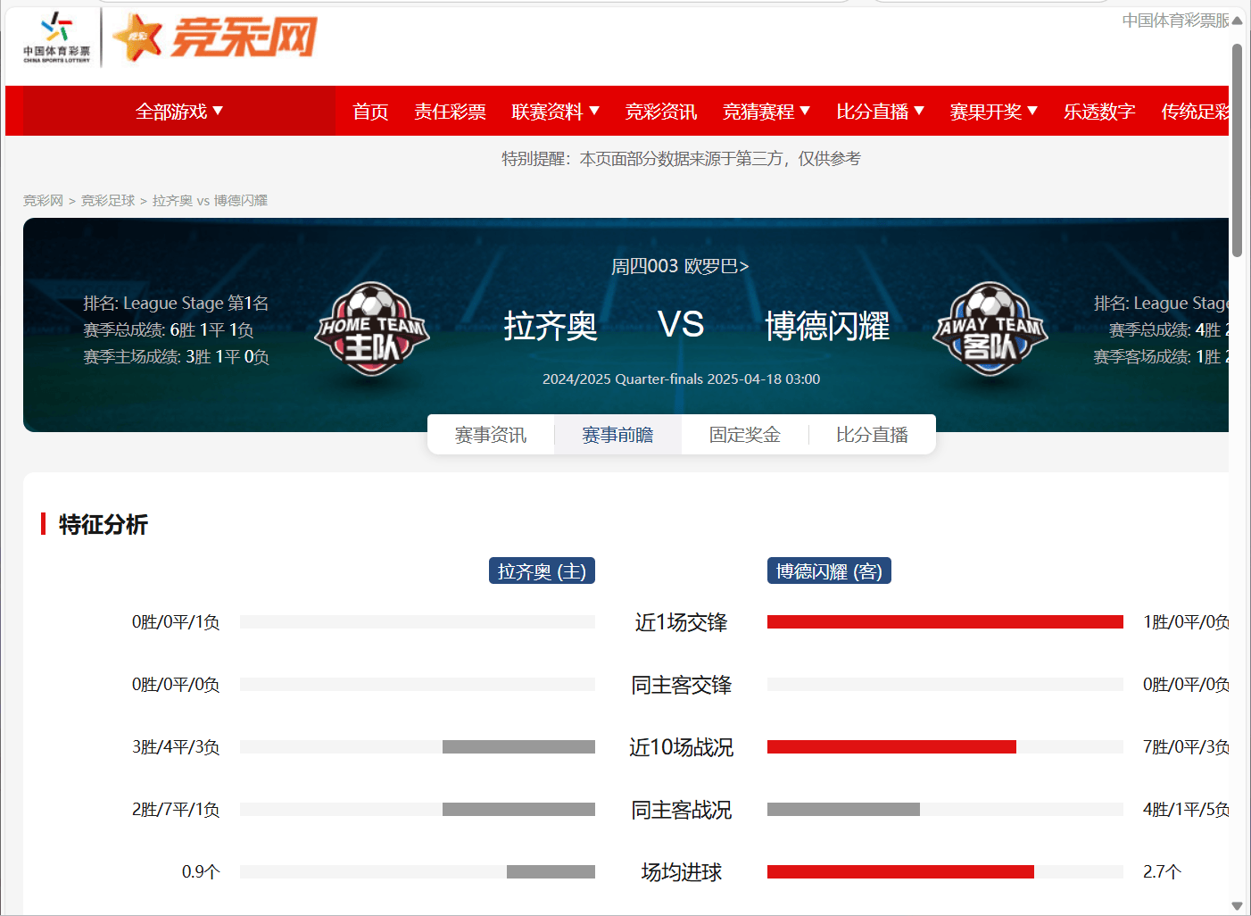 拉齐奥连续三轮不败，冲击欧战资格