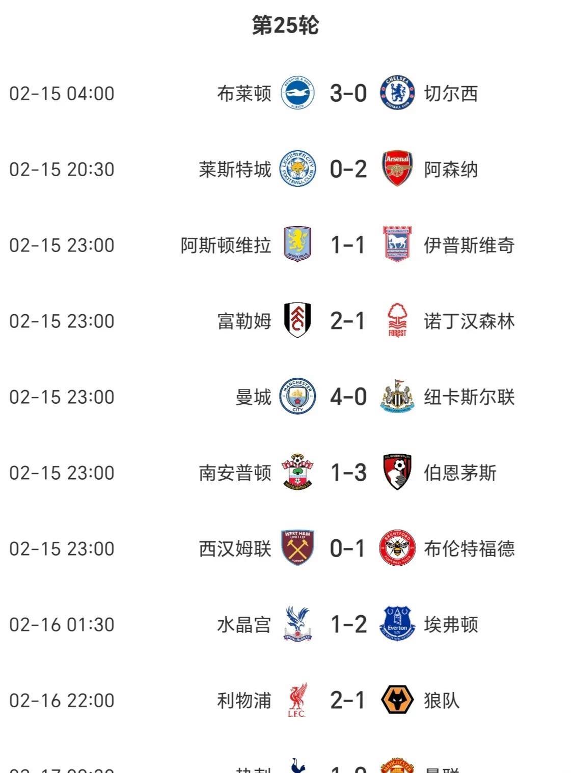 利物浦前锋进球如麻,继续领跑积分榜 利物浦前锋进球如麻,继续领跑积分榜