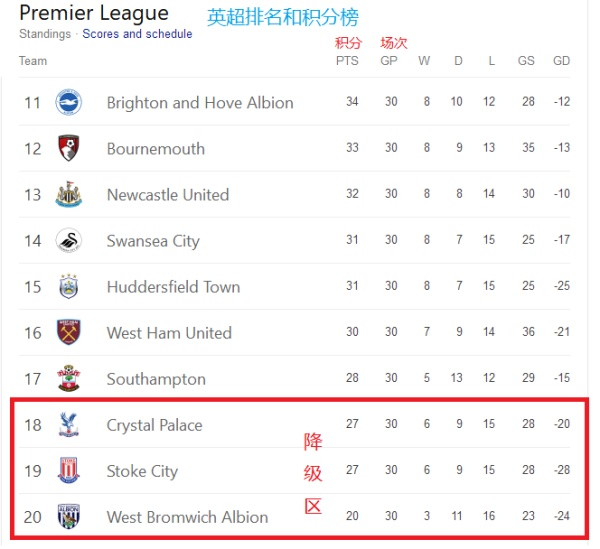 拿西奥主场告捷，晋级积分榜前列！