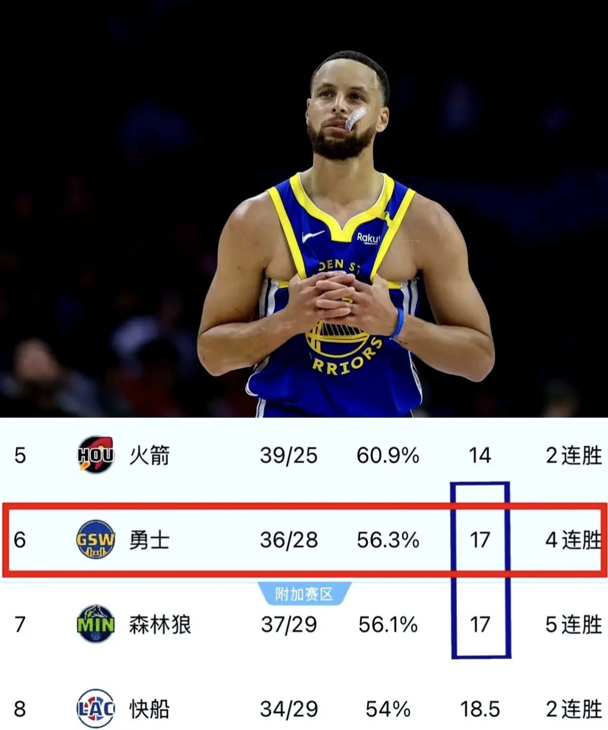 森林狼队全员奋战，大胜归来