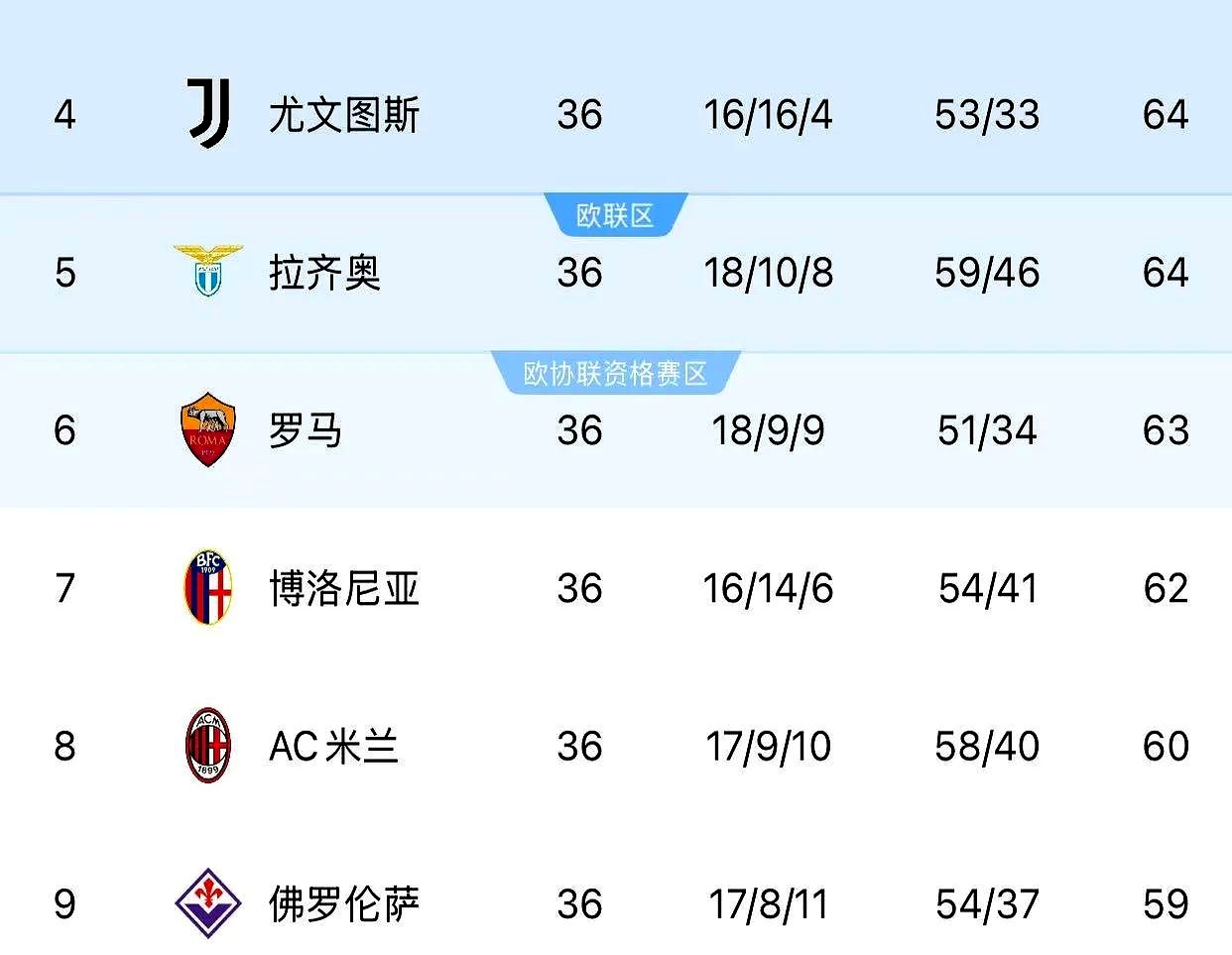 AC米兰连战两轮不胜，积分榜优势渐渐缩小