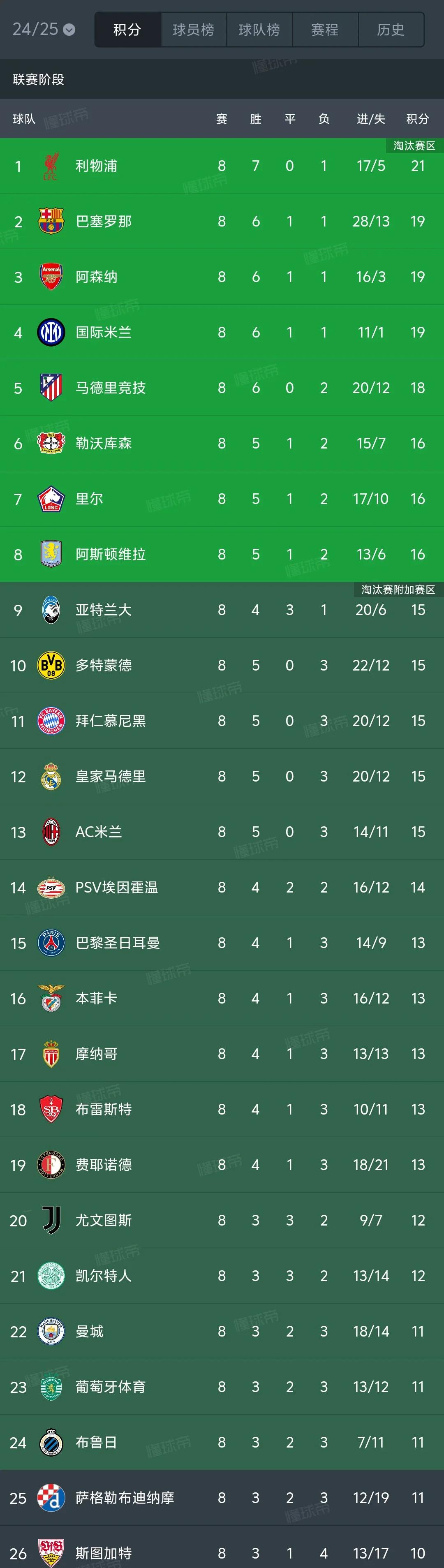 欧锦赛资格赛今晚将决出实力的对手