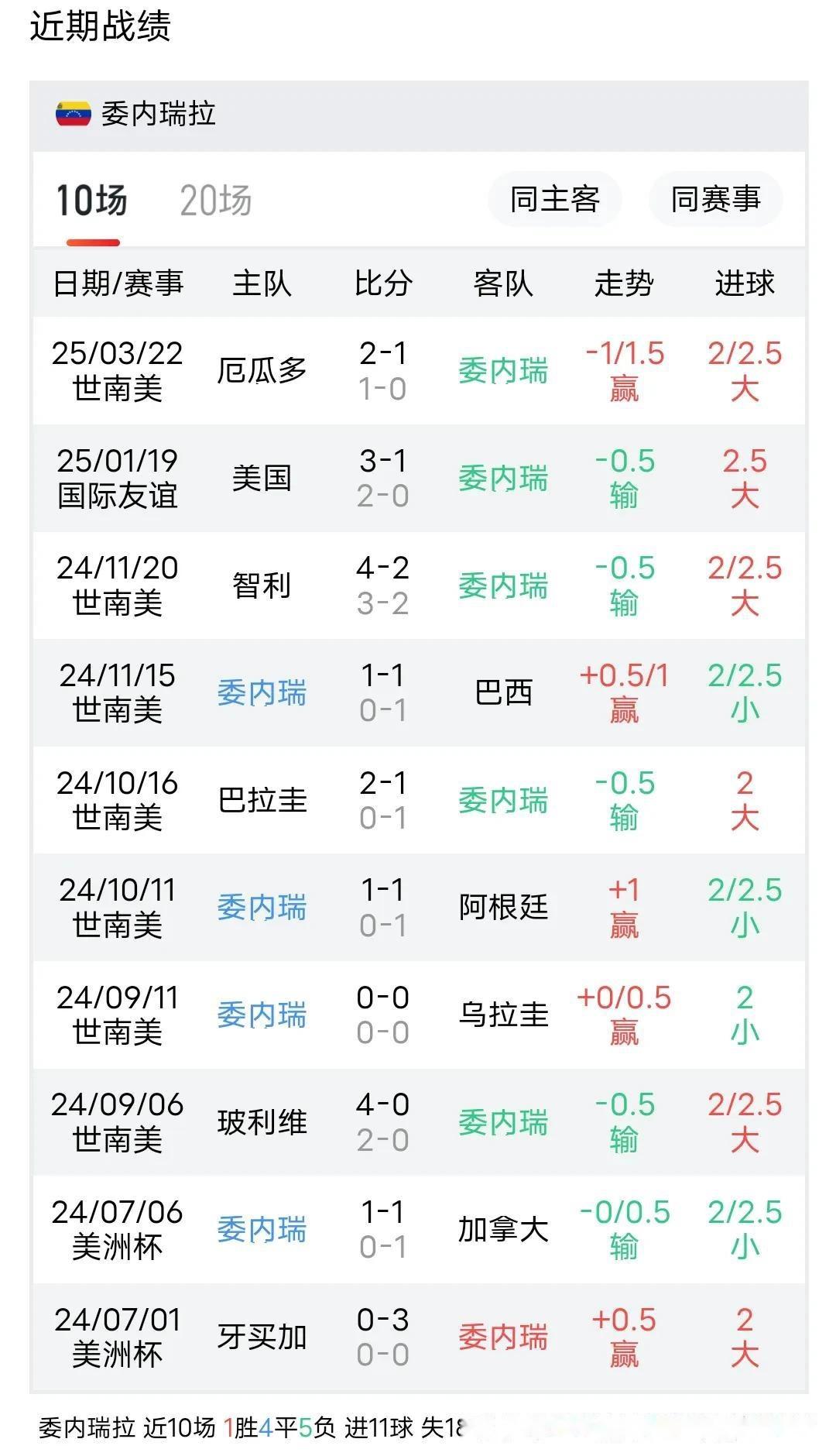 委内瑞拉击败对手，闯入决赛的简单介绍