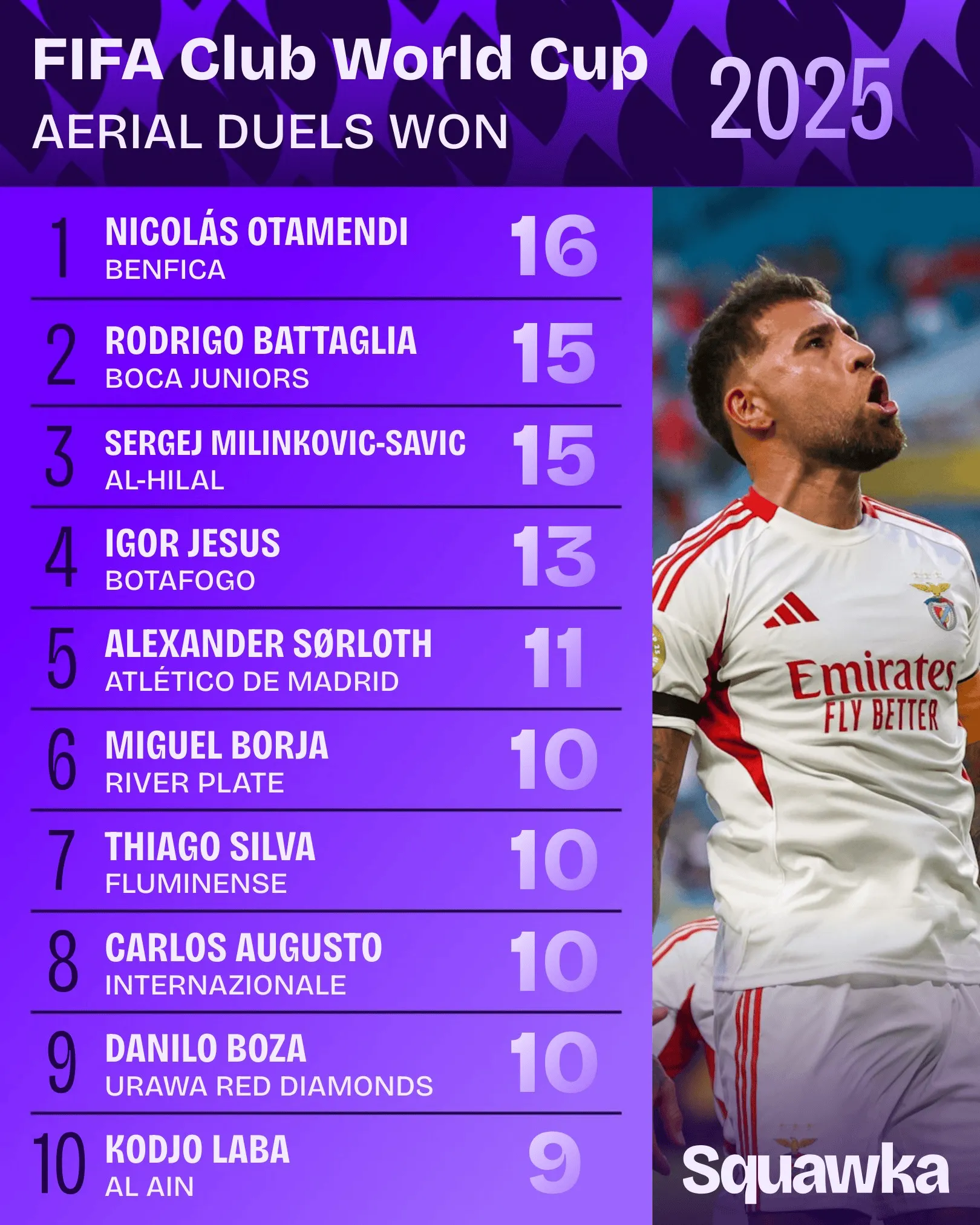 新晋球队胜出国际足球锦标赛赛事 新晋球队胜出国际足球锦标赛赛事