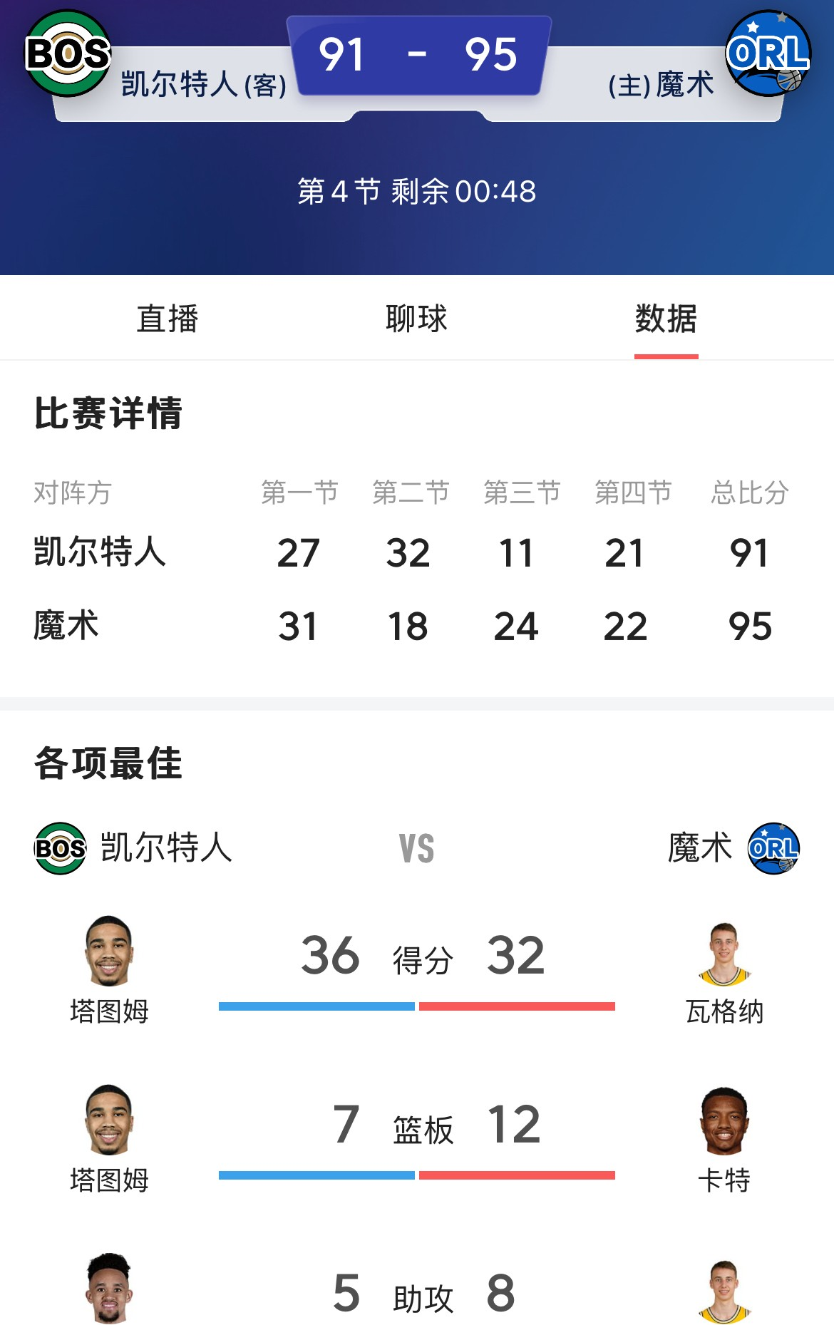 重要比赛关键进球，实力强队晋级
