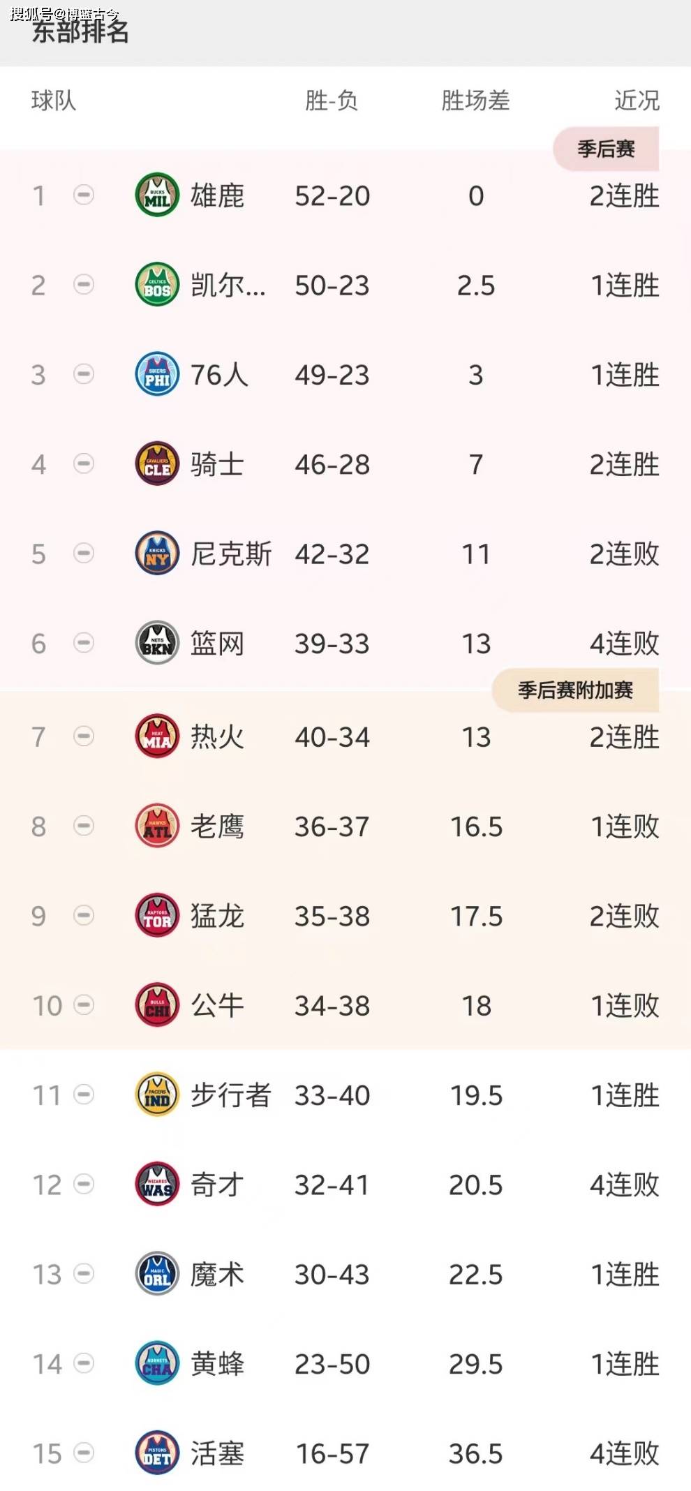 联赛局势逐渐明朗，悬念不断延续