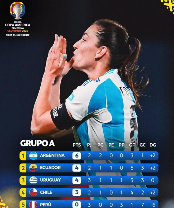 阿根廷女足团结抗敌突破困境逆袭