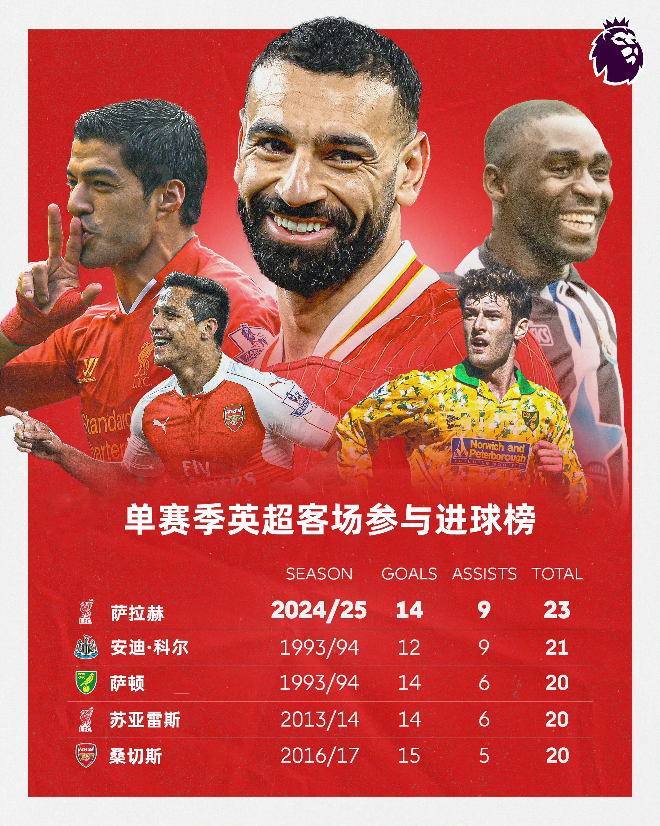 关于球员状态回升，球队士气高昂的信息