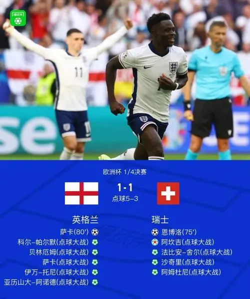 法国大战瑞士获胜，晋级欧洲杯八强