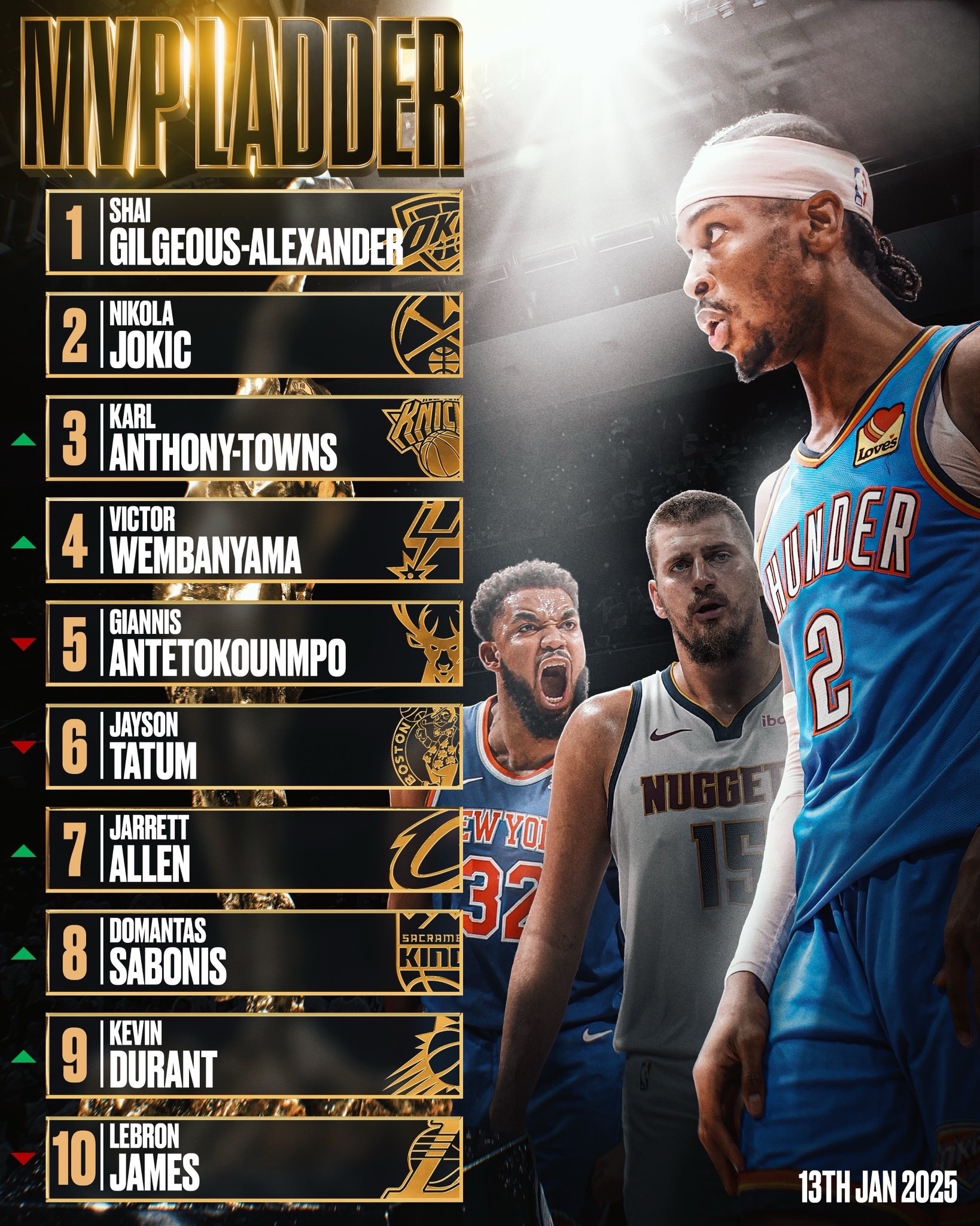 步行者擒下火箭,唐斯成全队得分王 步行者擒下火箭,唐斯成全队得分王